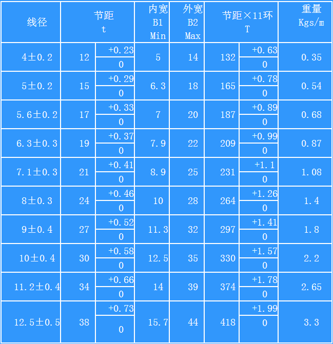 技術參數